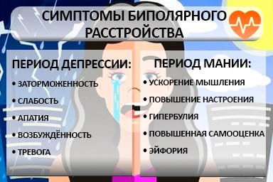 Лечение биполярного расстройства в Исянгулово